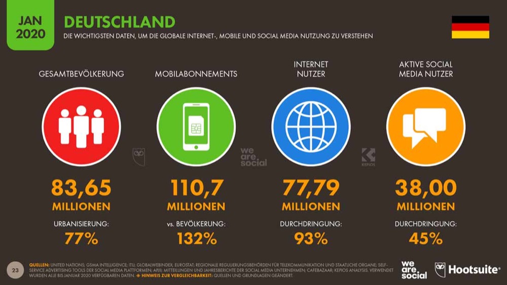 Statistik der Social-Media-Nutzerzahlen in Deutschland